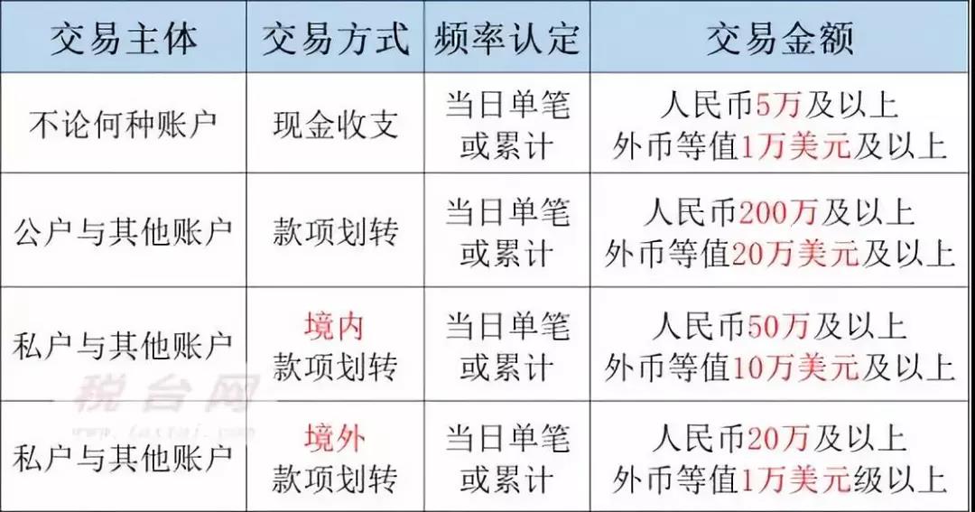 剛剛，國家正式取消一個證！7月22日起，這樣轉(圖7)